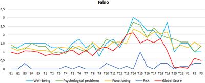 Case Report: Individualization of Intensive Transactional Analysis Psychotherapy on the Basis of Ego Strength